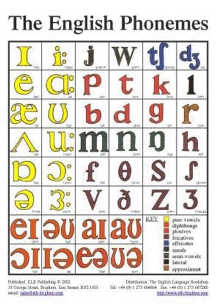 The English Phonemes in Colour