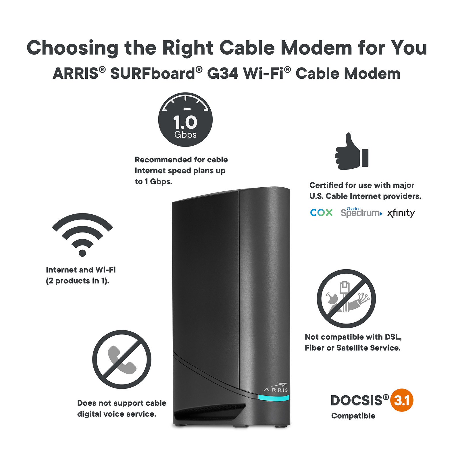 ARRIS SURFboard G34 Docsis 3.1 Modem with AX3000 WiFi Router