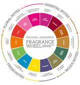 Choosing the Right Fragrance for Your Preferences and Body Chemistry