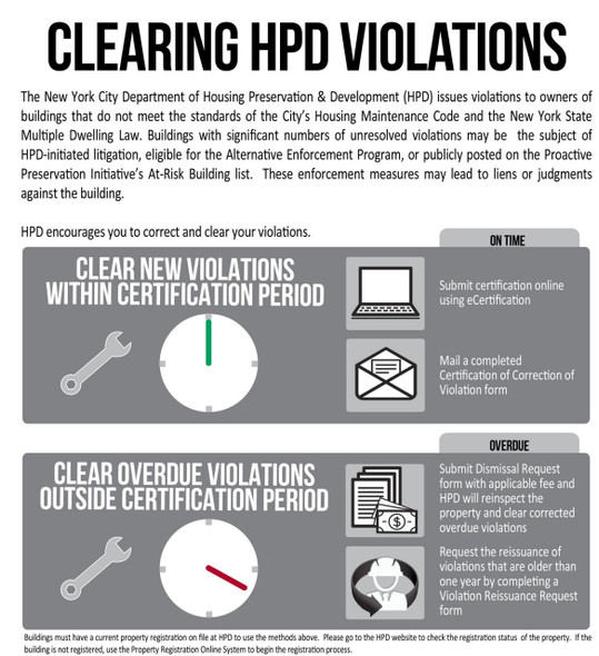 Clearing hpd violations step by step guide