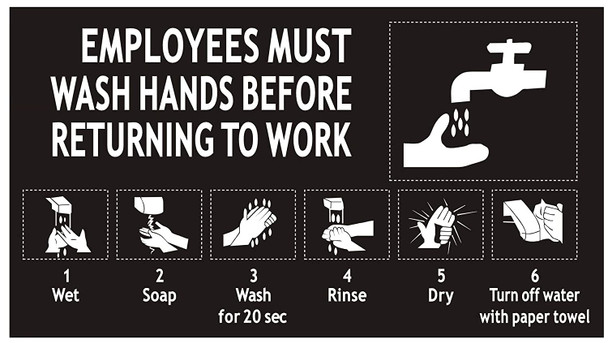 Employees Must WASH Hands Before Returning to Work Sign