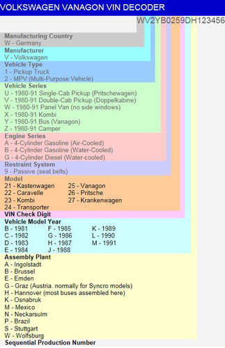 Front Wheel Bearing Kit - 2WD 1980-1984