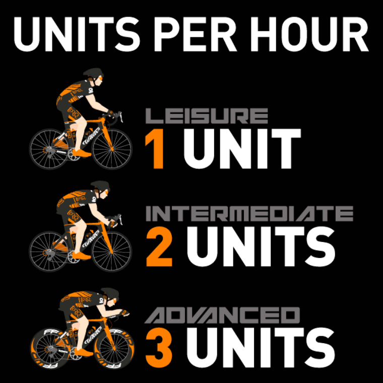 1-2-3-units-simple-fueling-system.png