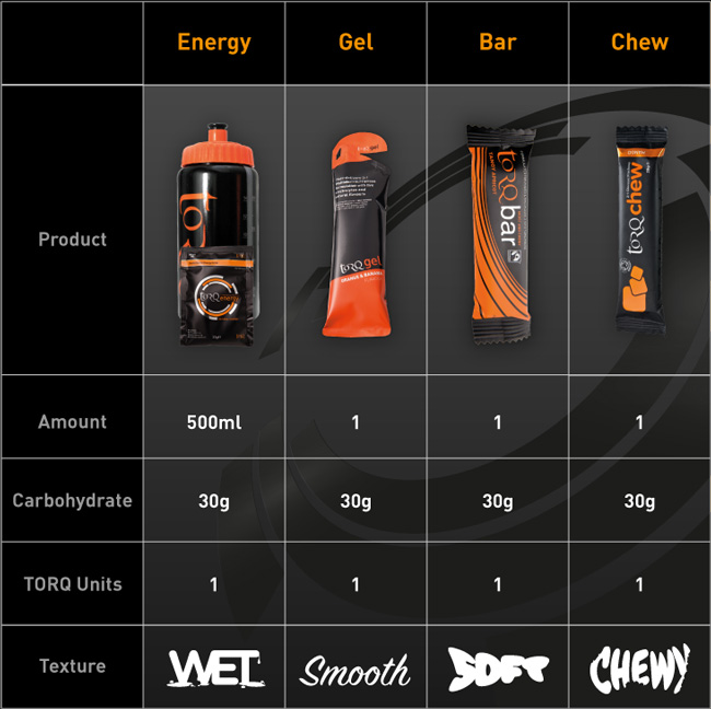 torq-fs-table-square650.jpeg