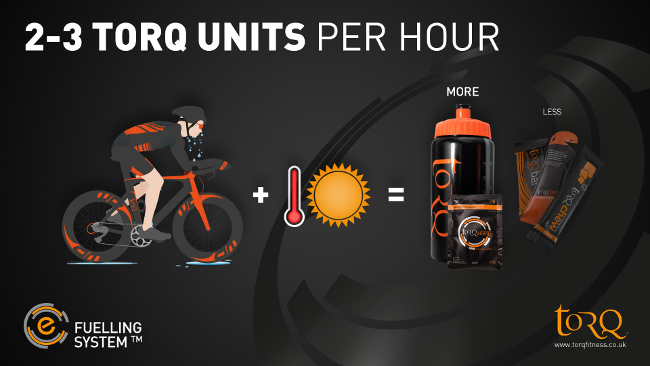 torq-fuelling-system-units-per-hour-weather.jpg