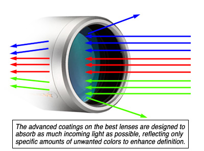 Multi-coated lenses are designed to enhance brightness and image clarity.