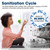 Sharp 24 in. Stainless Steel Dishwasher (SDW6768SMS) Sanitation Cycle Infographic