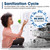 Sharp 24 in. Stainless Steel Dishwasher (SDW6748SNS)Sanitization Cycle Infographic