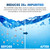 Replacement Water Filter for Sharp SJG2254FS Refrigerator (SJWF250) Reduces 25+ Impurities Infographic