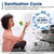 Sharp 24 in. Stainless Steel Dishwasher (SDW6735DNS) Sanitization Cycle Infographic
