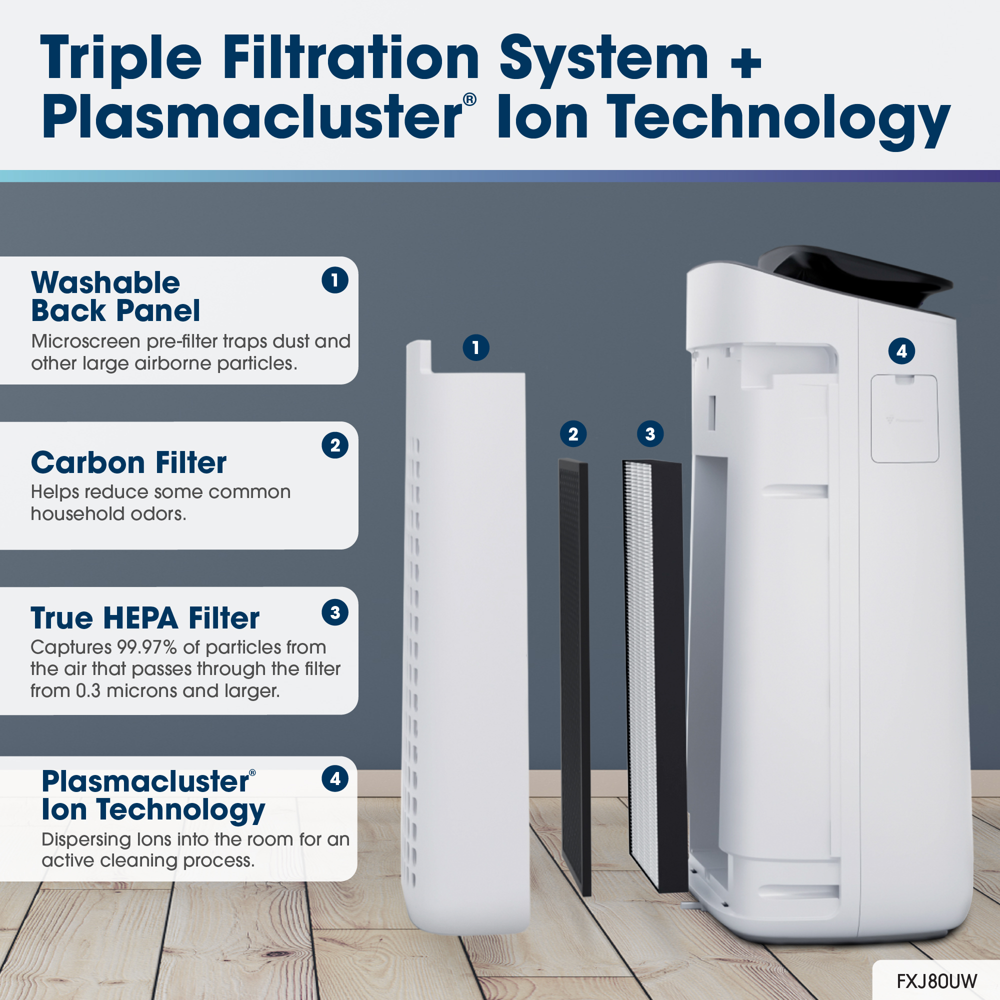 Sharp Smart True HEPA Large Room Air Purifier with Plasmacluster® Ion Technology (FXJ80UW) triple filtration system infographic