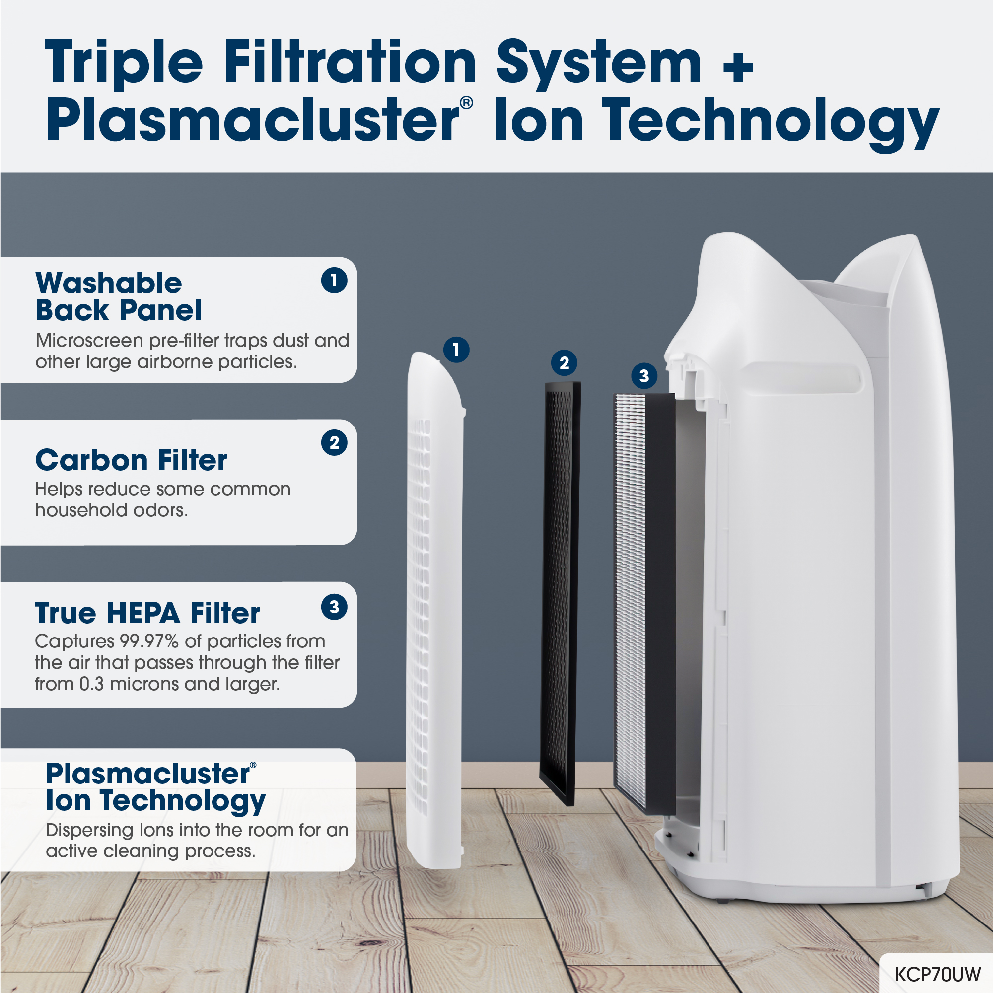 Triple Filtration System + Plasmacluster® Ion Technology
Washable Back Panel
Microscreen pre-filter traps dust and other large airborne particles.
Carbon Filter
Helps reduce some common household odors.
True HEPA Filter
Captures 99.97% of particles from the air that passes through the filter from 0.3 microns and larger.
Plasmacluster Ion Technology
Dispersing lons into the room for an active cleaning process. 
KCP70UW