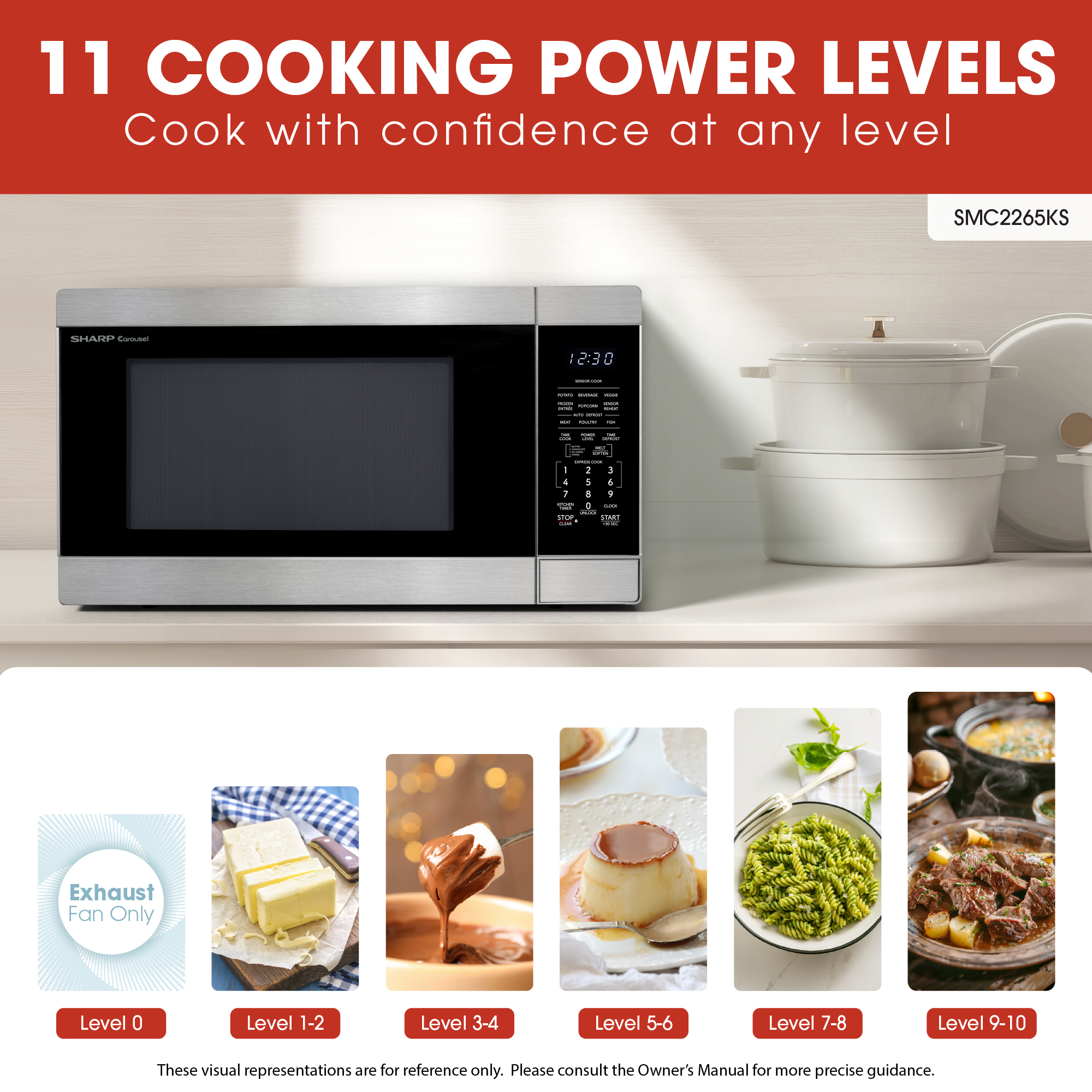 Sharp 2.2 cu. ft. Carousel Countertop Microwave Oven (SMC2265KS) cooking power levels infographic