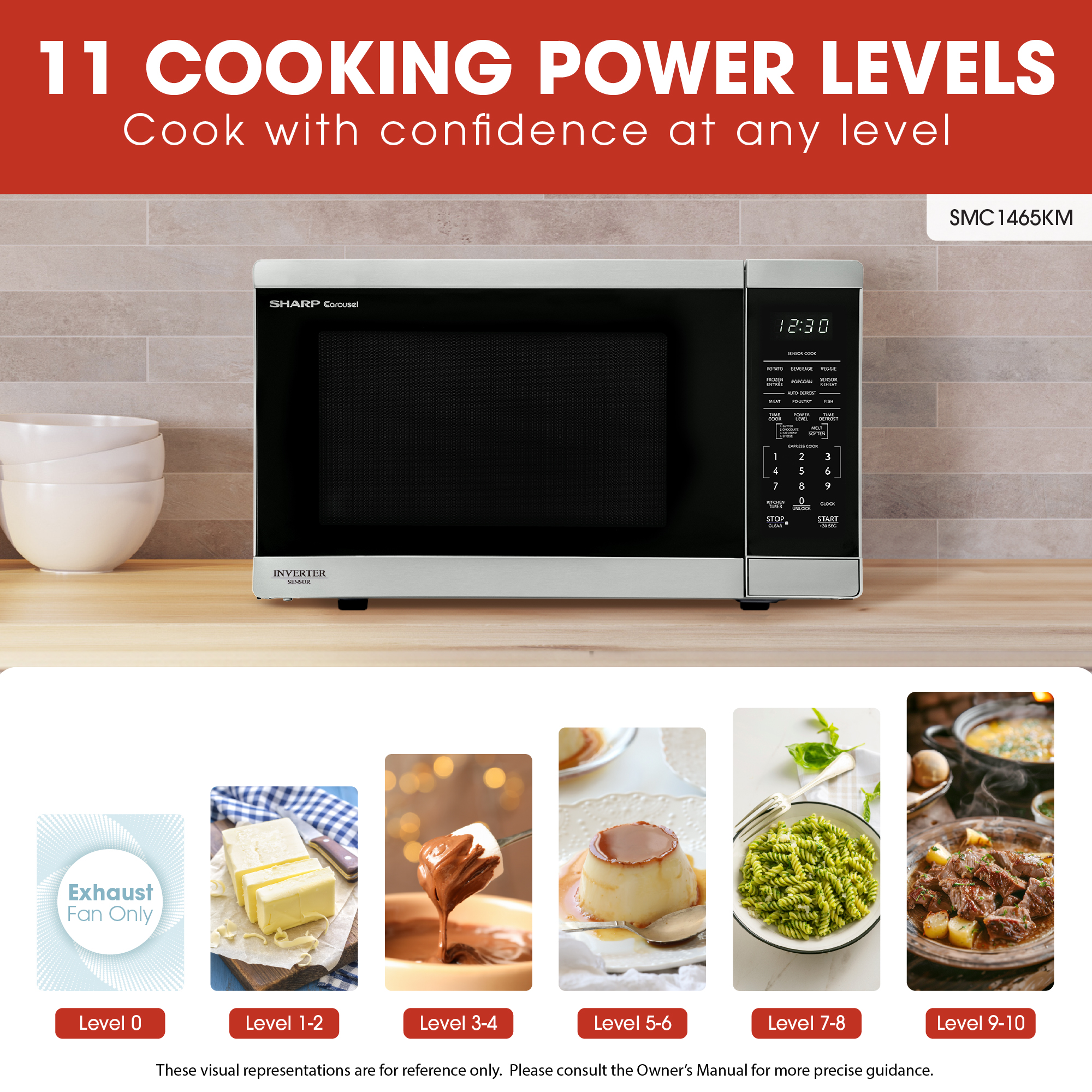 Sharp 1.4 cu. ft. 1100W Stainless Steel Countertop Microwave Oven with Inverter Technology (SMC1465KM) cooking power levels infographic