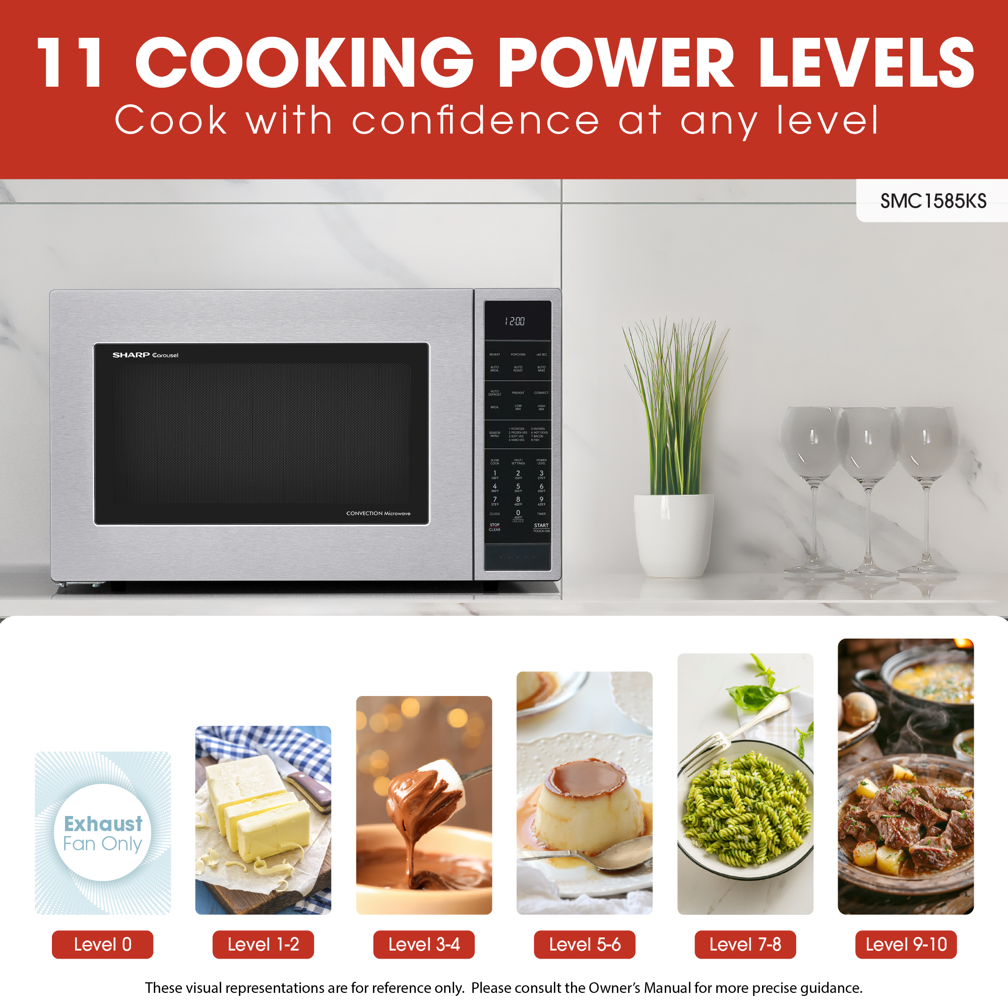 Sharp 1.5 cu. ft. 900W Stainless Steel Countertop Microwave Oven (SMC1585KS) cooking power levels infographic