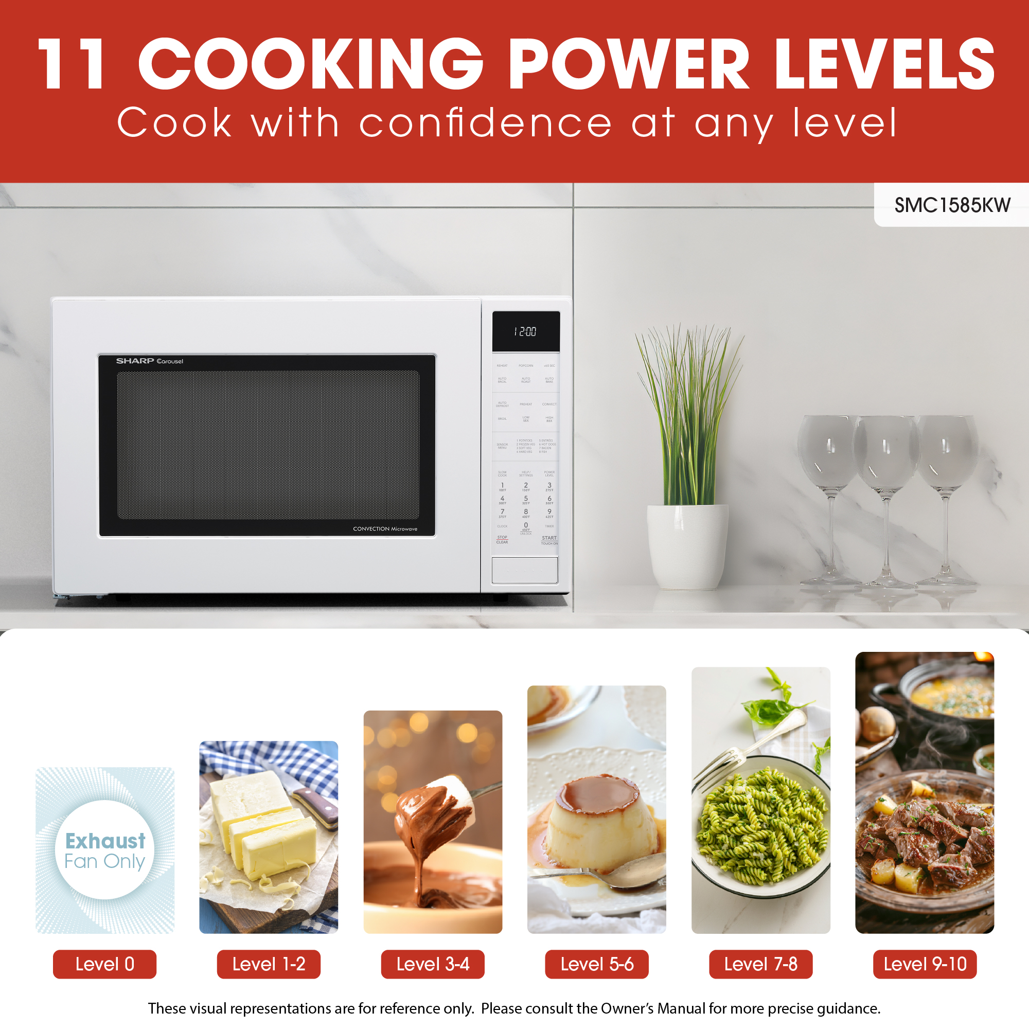Sharp 1.5 cu. ft. 900W White Countertop Microwave Oven (SMC1585KW) cooking power levels infographic