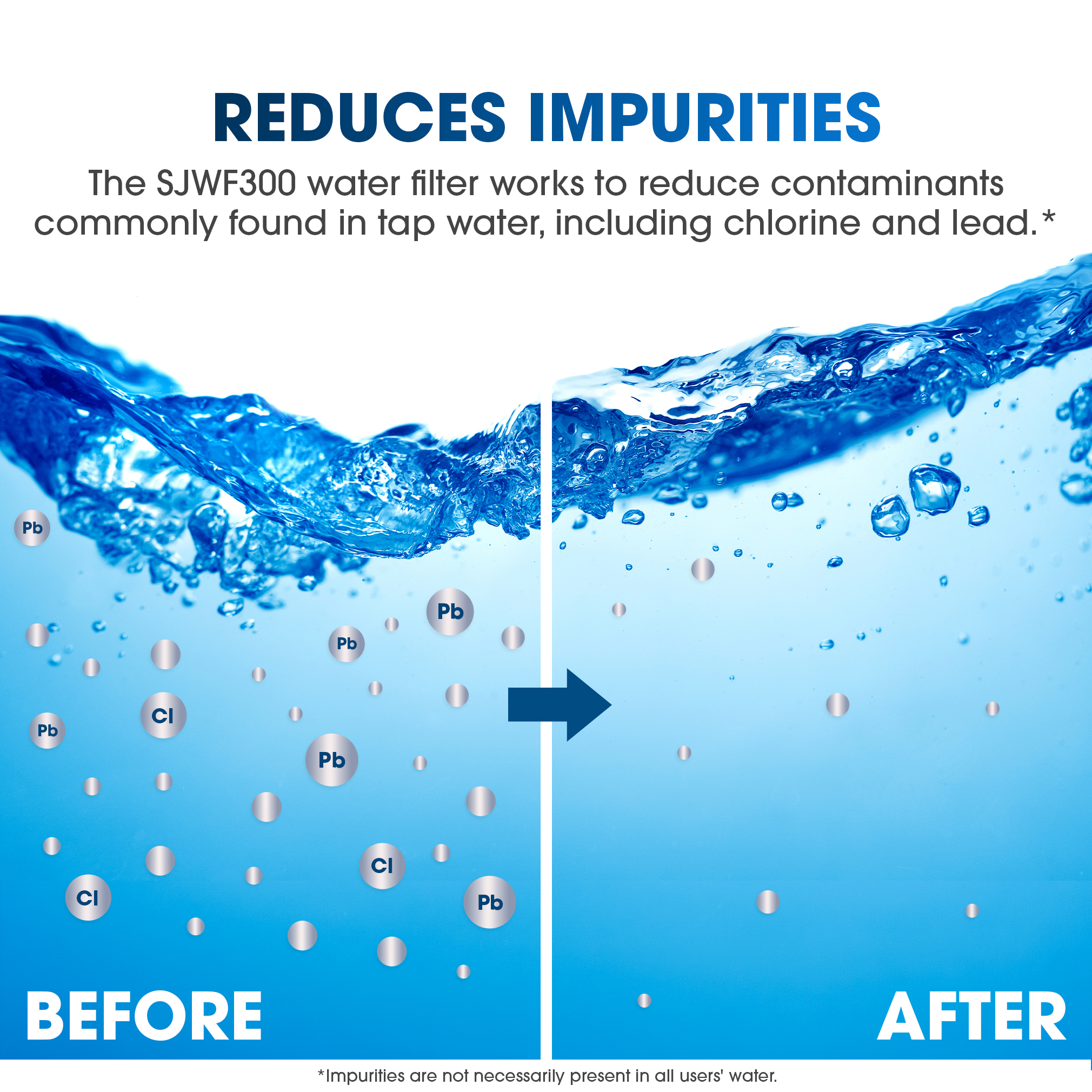 Replacement Water Filter for Sharp SJF2955MS and SJF2955KS Refrigerator (SJWF300) Reduces Impurities Infographic