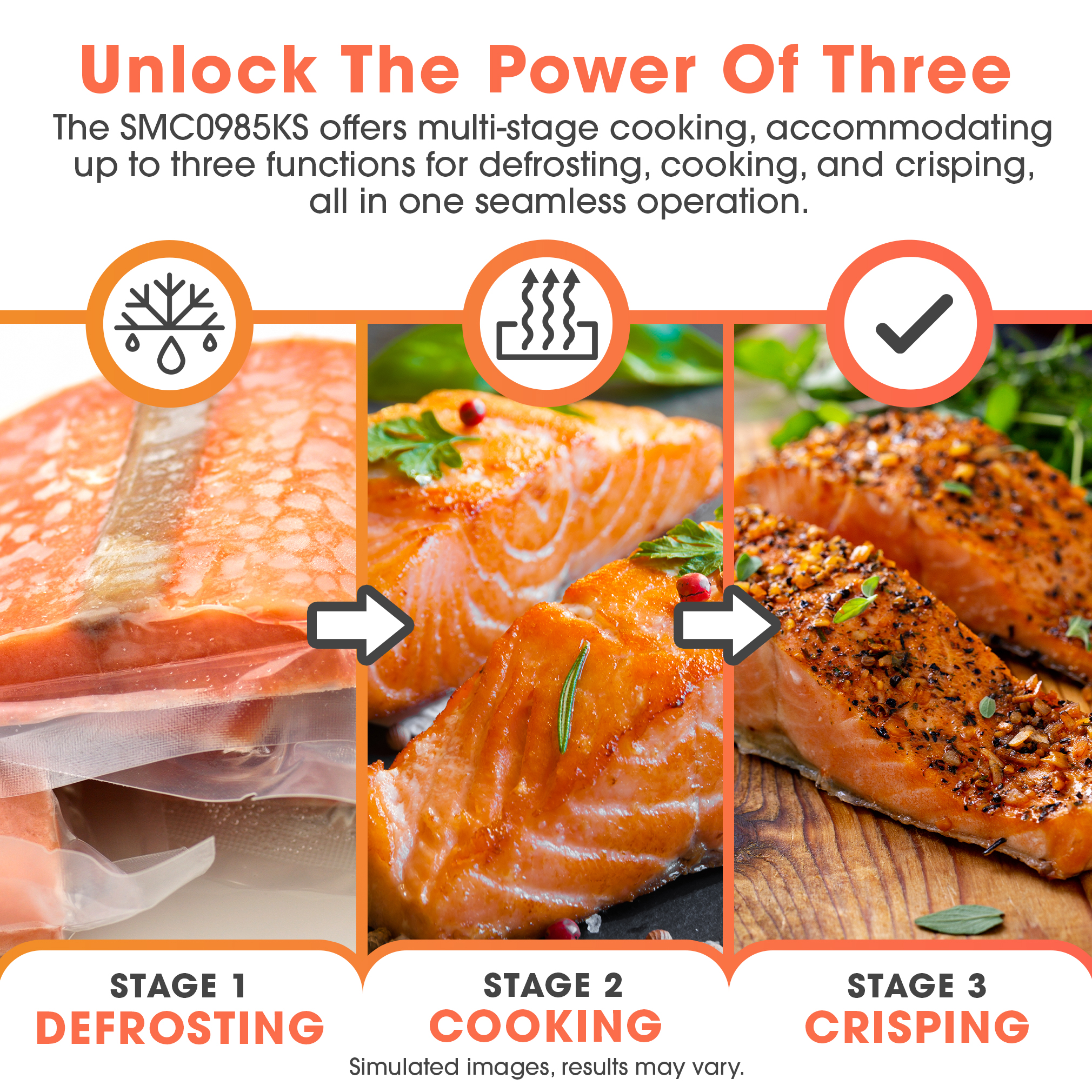 SMC0985KS Multi Stage Cooking Infographic