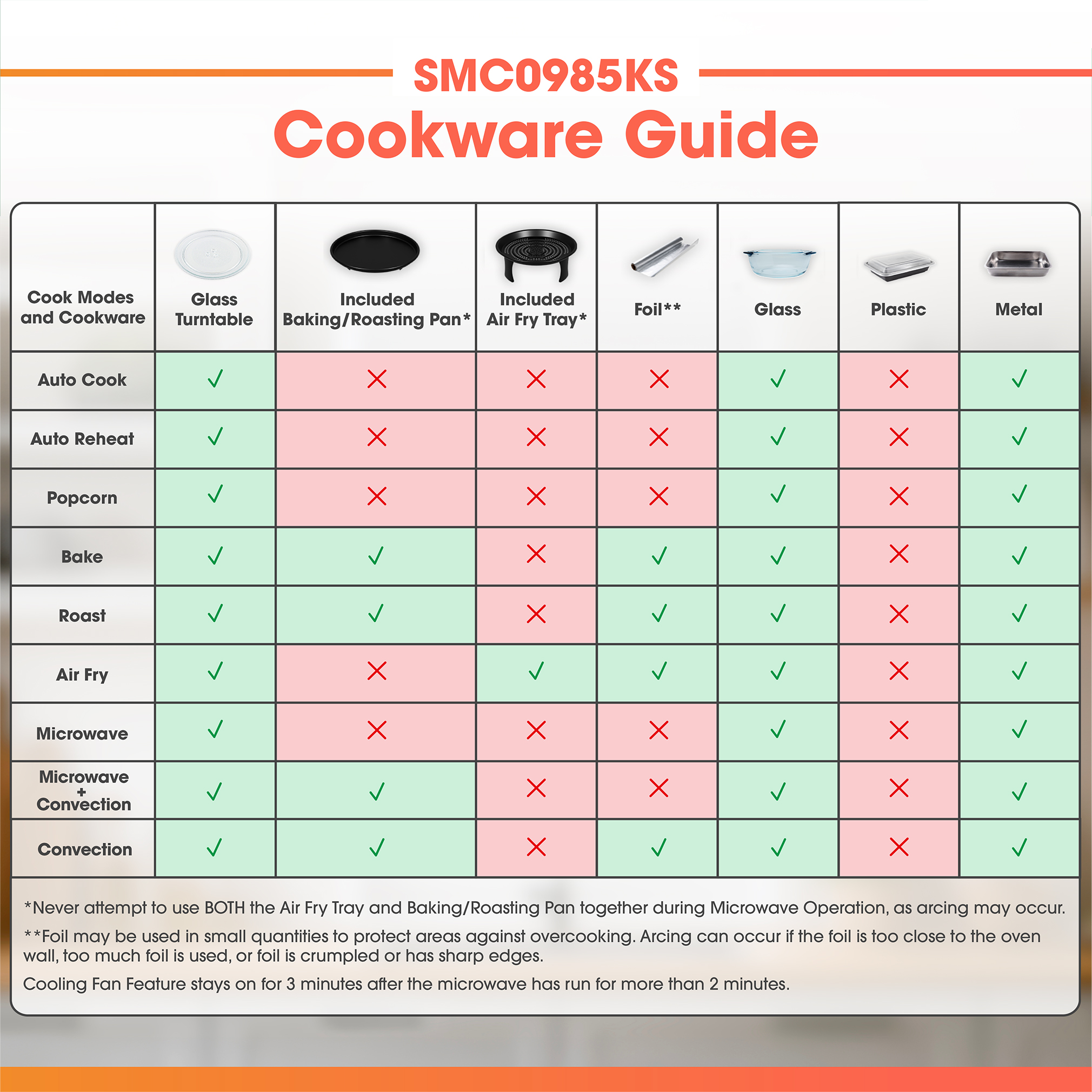 SMC0985KS Cookware Guide Infographic