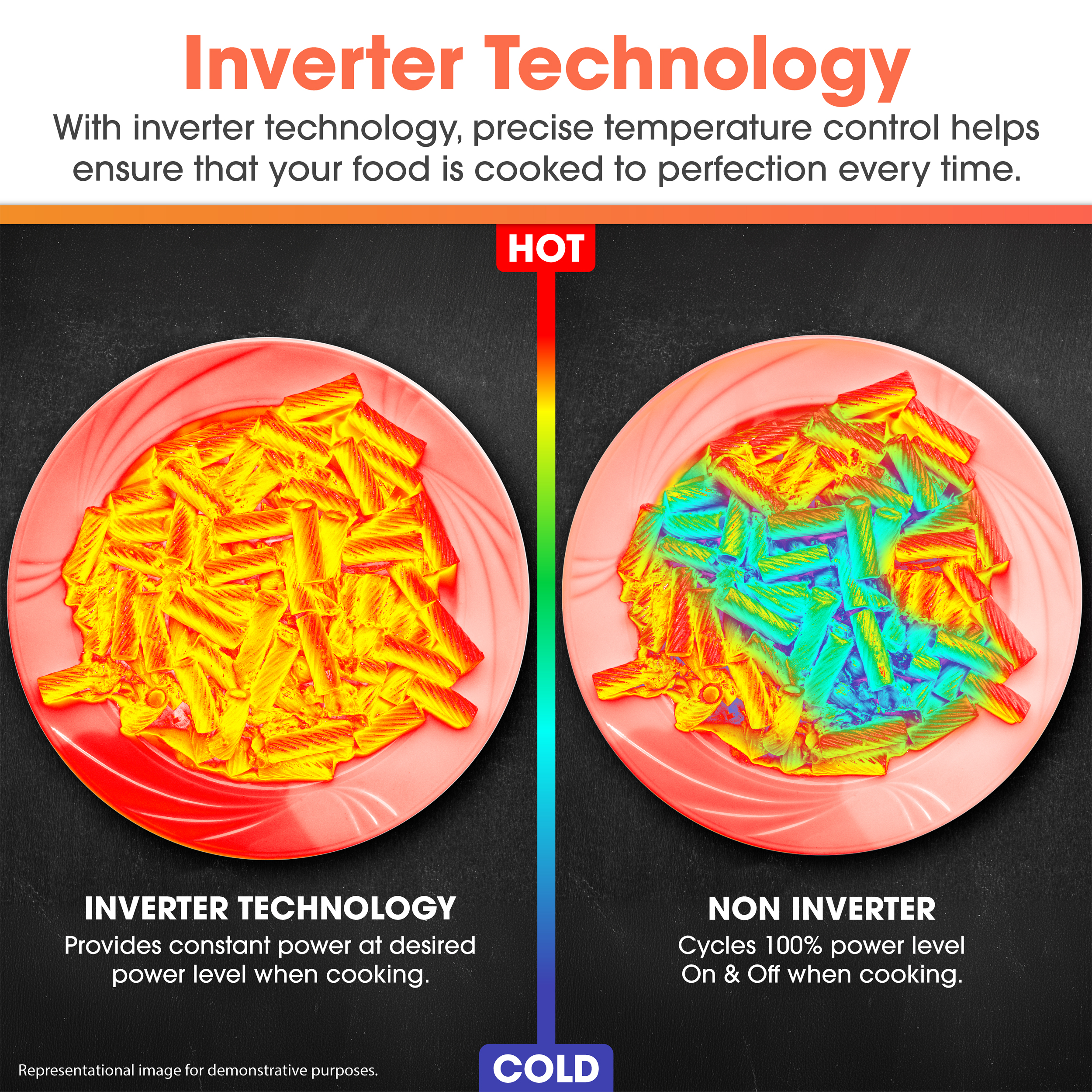 Sharp Celerity™ High-Speed Oven (SWA3099MS) Inverter technology infographic