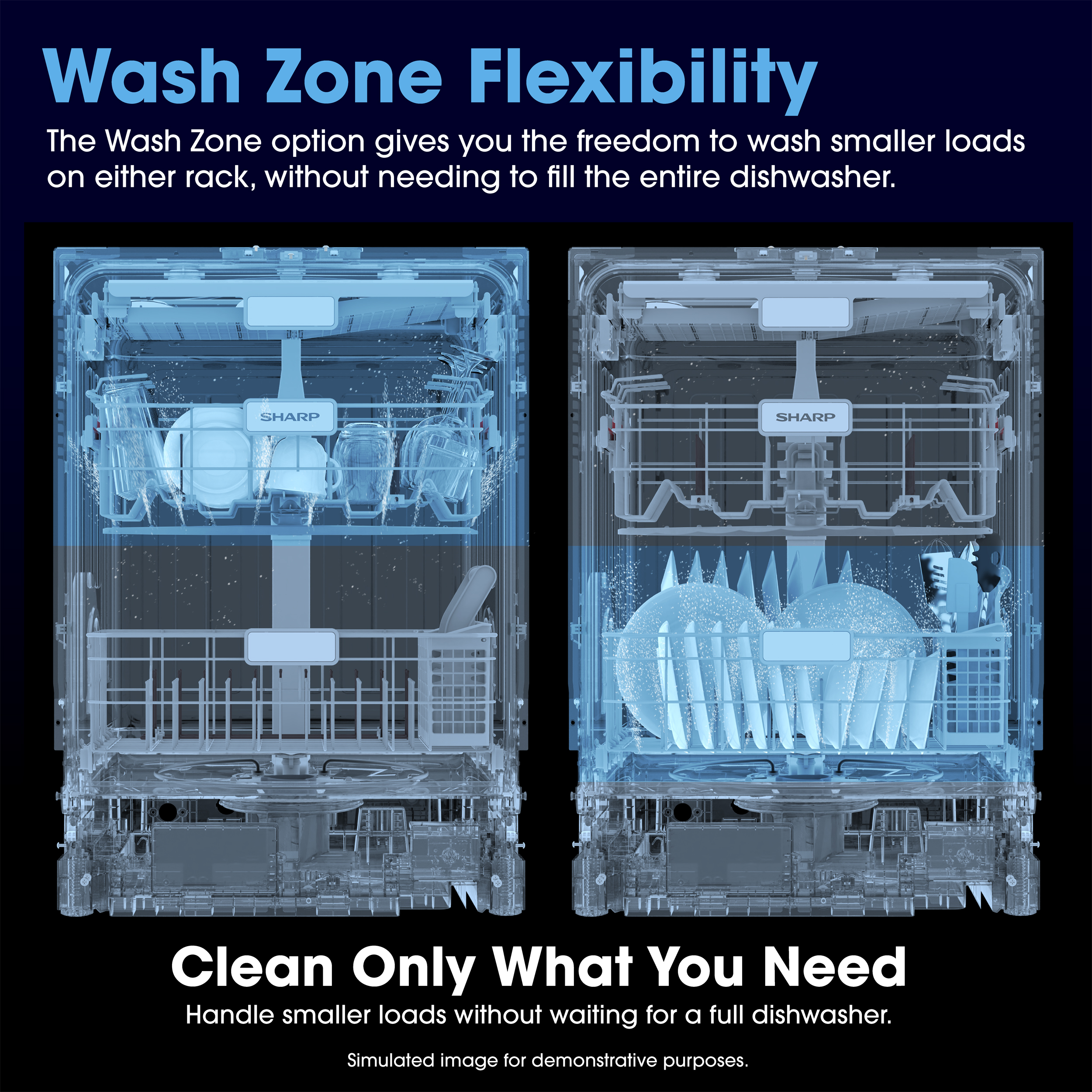 Sharp 24 in. Stainless Steel Dishwasher (SDW6748SNS) Wash Zone Infographic