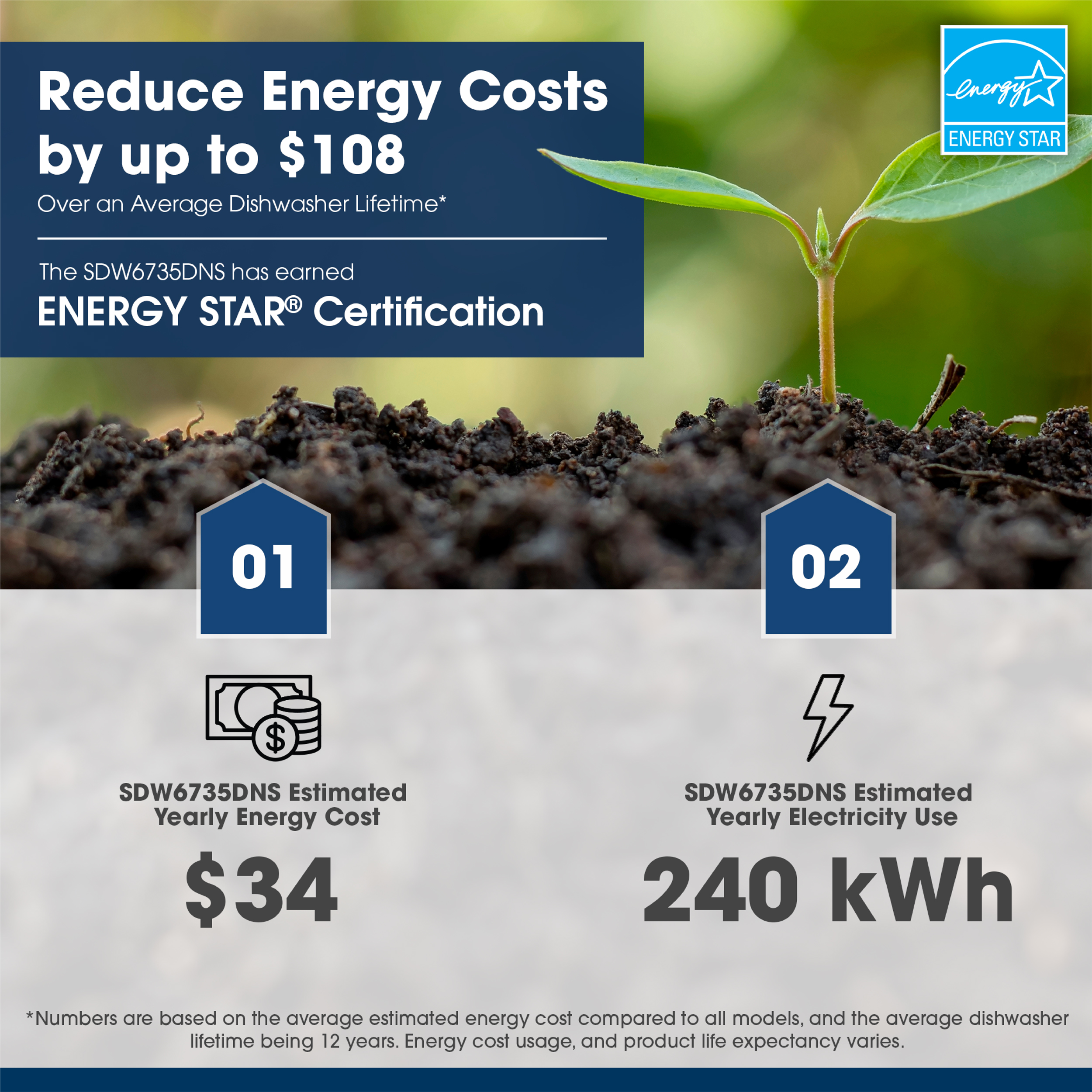 Sharp 24 in. Stainless Steel Dishwasher (SDW6735DNS) Energy Star Certification Infographic