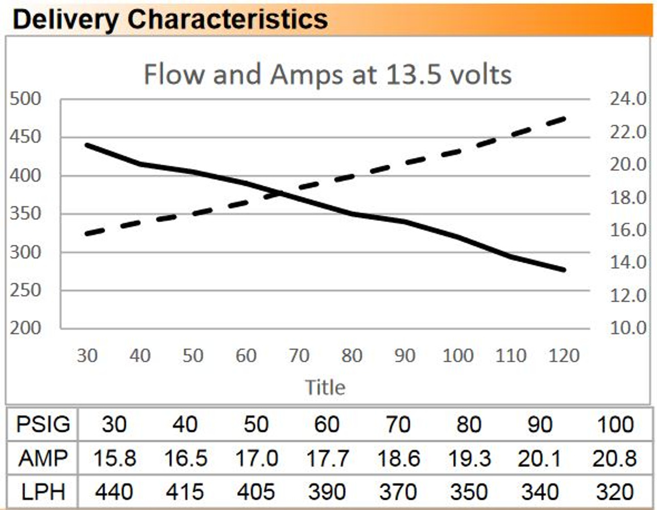 DeatschWerks 415LPH DW400 In-Tank Fuel Pump Flow Rates