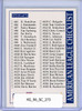 Ken Griffey Jr. 1996 Score #273 Checklist