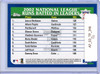 Lance Berkman, Albert Pujols, Pat Burrell 2003 Topps #346 League Leaders - NL RBI (CQ)