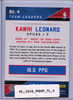 Kawhi Leonard 2015-16 Hoops, Team Leaders #4