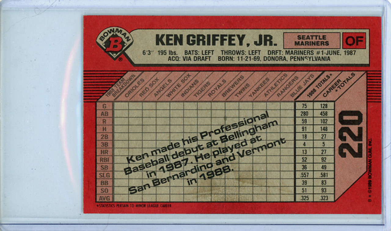 Ken Griffey Jr. 1989 Bowman #220 (5)