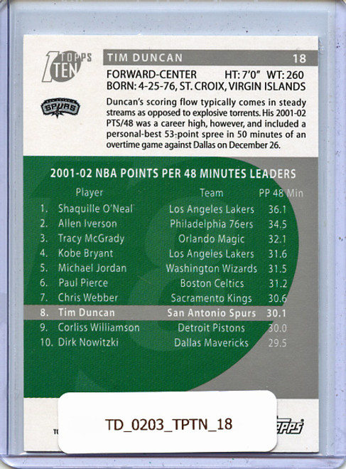 Tim Duncan 2002-03 Topps Ten #18