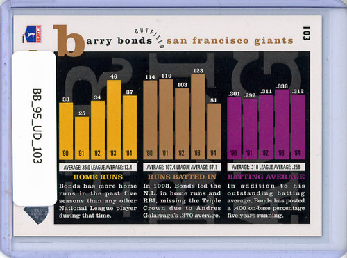 Barry Bonds 1995 Upper Deck #103 Analysis