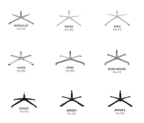 KEBE base types