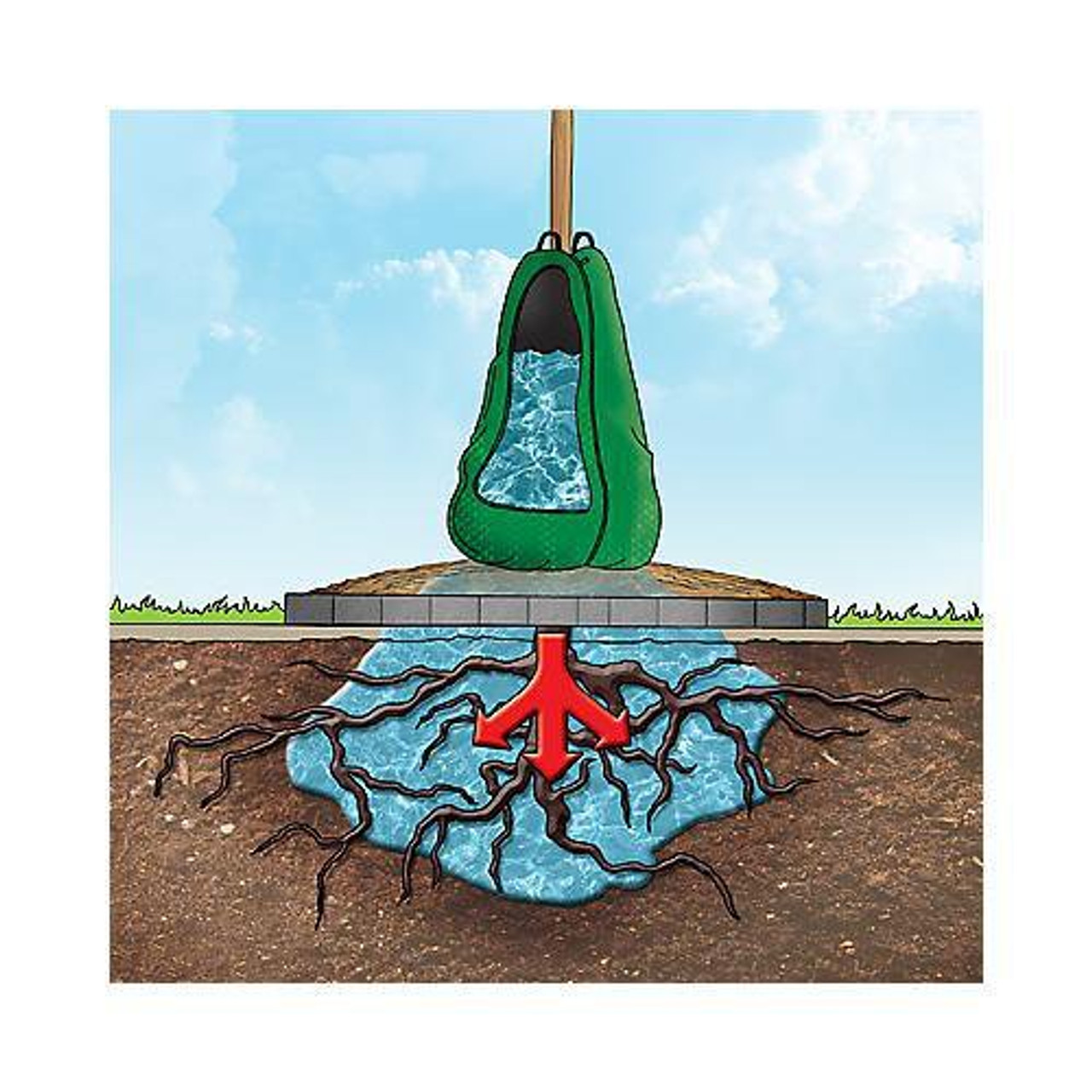 Treegator Tree Gator Irrigation Bag System