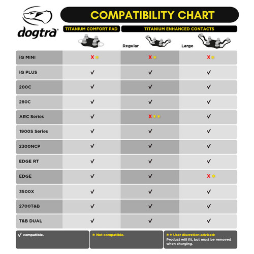 Dogtra Titanium Enhanced Contact Points for ARC 1900S EDGE RT 3500X 2700 T&B DUAL