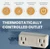 Farm Innovators TC 3 Thermo Cube Thermostat Controlled Power On at 35 Degrees