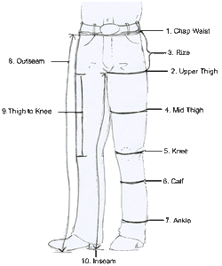A Measurement Guide for Chaps and Chinks A Measurement Guide for Chaps and Chinks