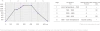 DUO Sintering Program