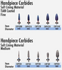 Handpiece Carbide Cutters