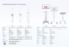 IOS-Rapid 5  IntraOral Scanner