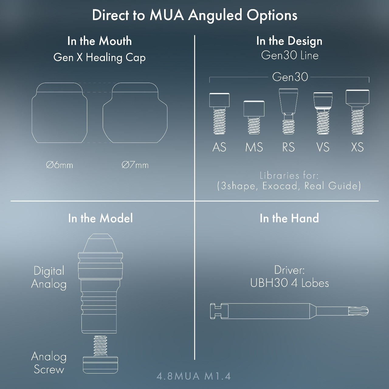 GenX Healing Cap 10pk