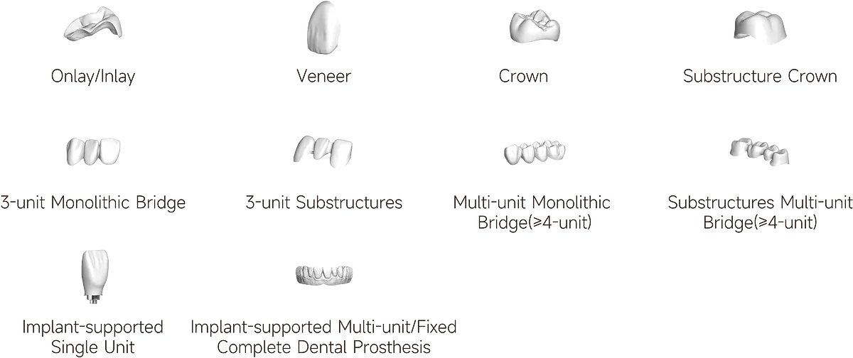 Recommended Indications