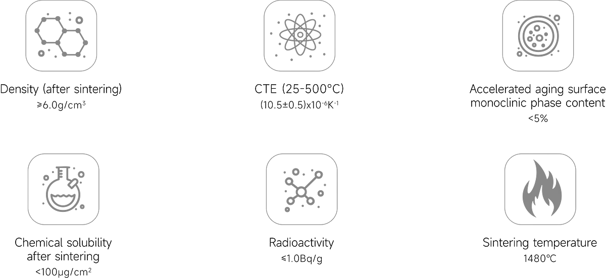 DUO Physical Characteristics