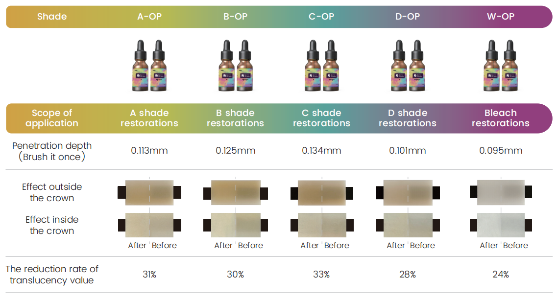 Biomic Color Opaque Liquid System