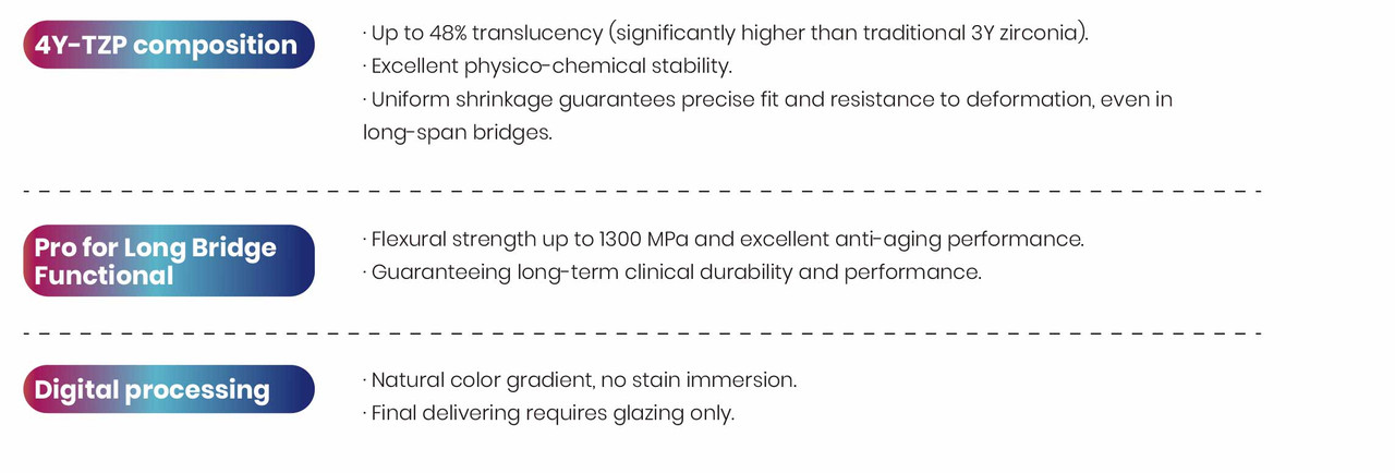 AiZir FlashLong Span Zirconia Puck