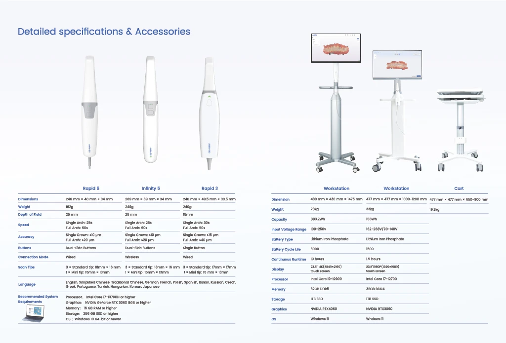 IOS-Rapid 5  IntraOral Scanner