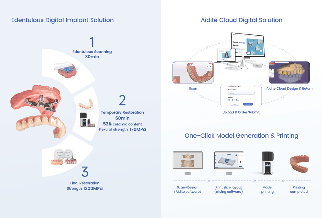 IOS-Rapid 5  IntraOral Scanner