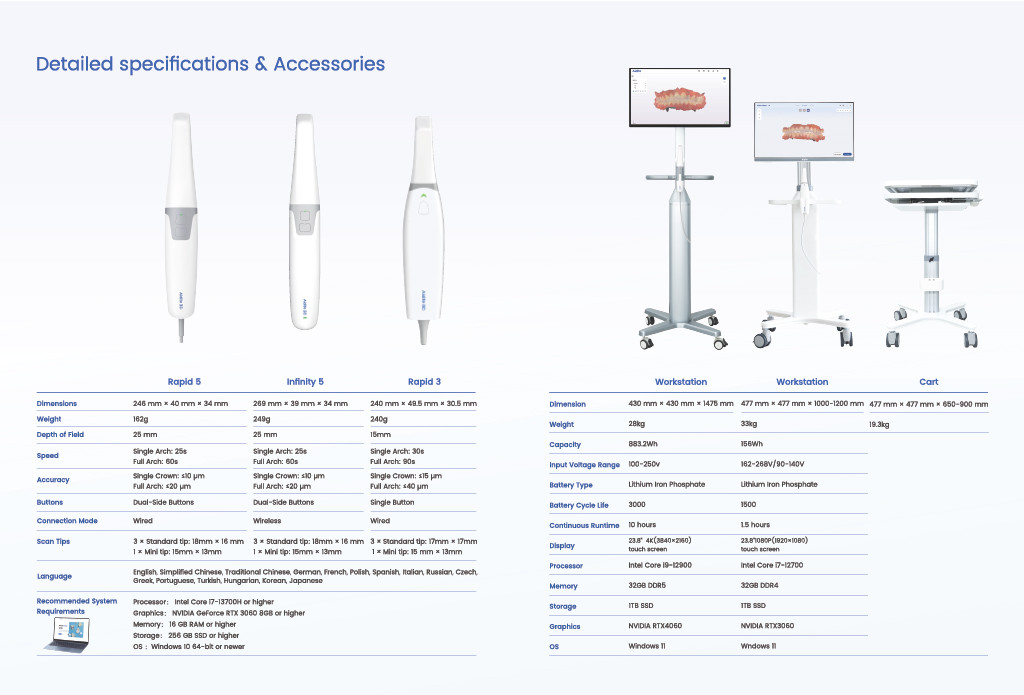 Aidite Oral Scanning Workstation