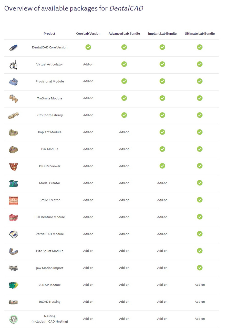 DentalCAD Packages